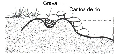 Anclaje de la lona