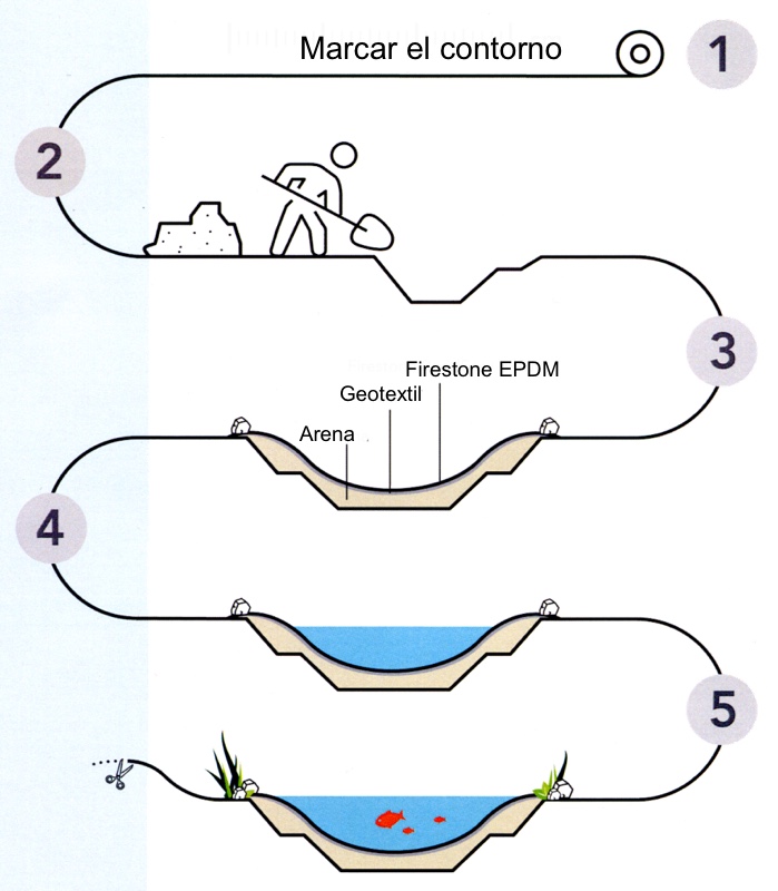 estanque_5 pasos
